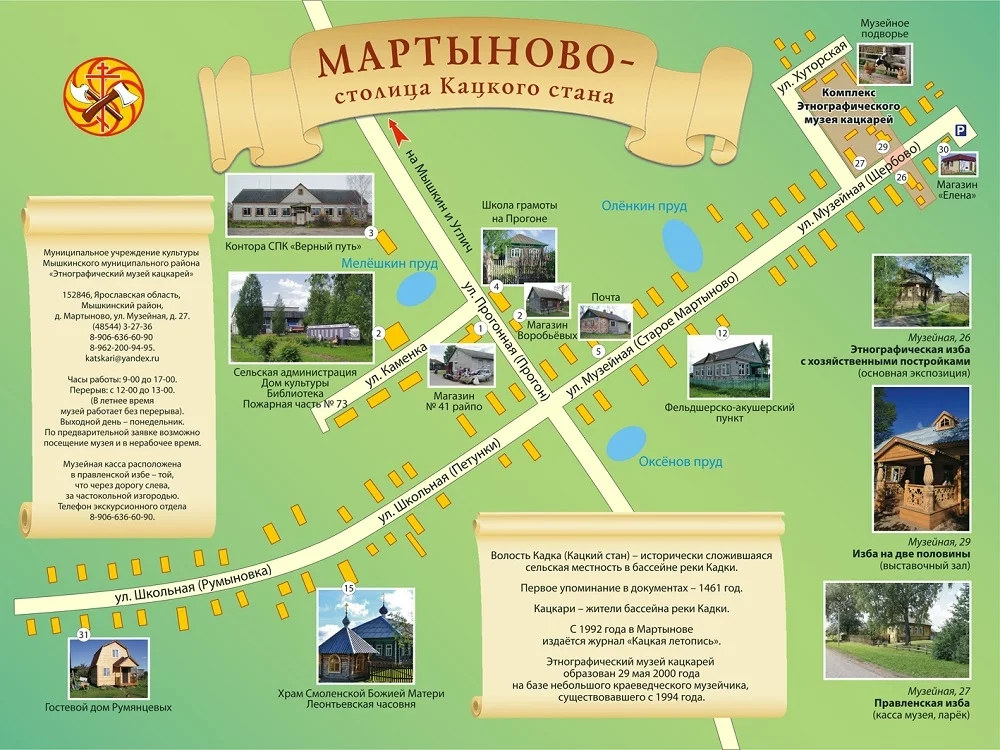 Карта Мартынова